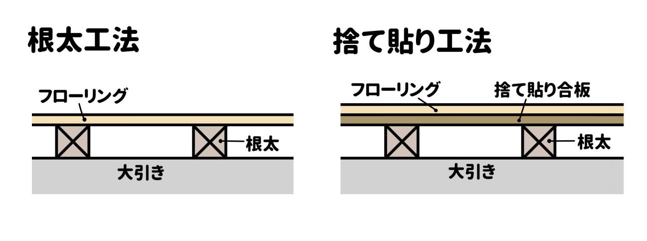 ※「根田張り」と「捨て張り」