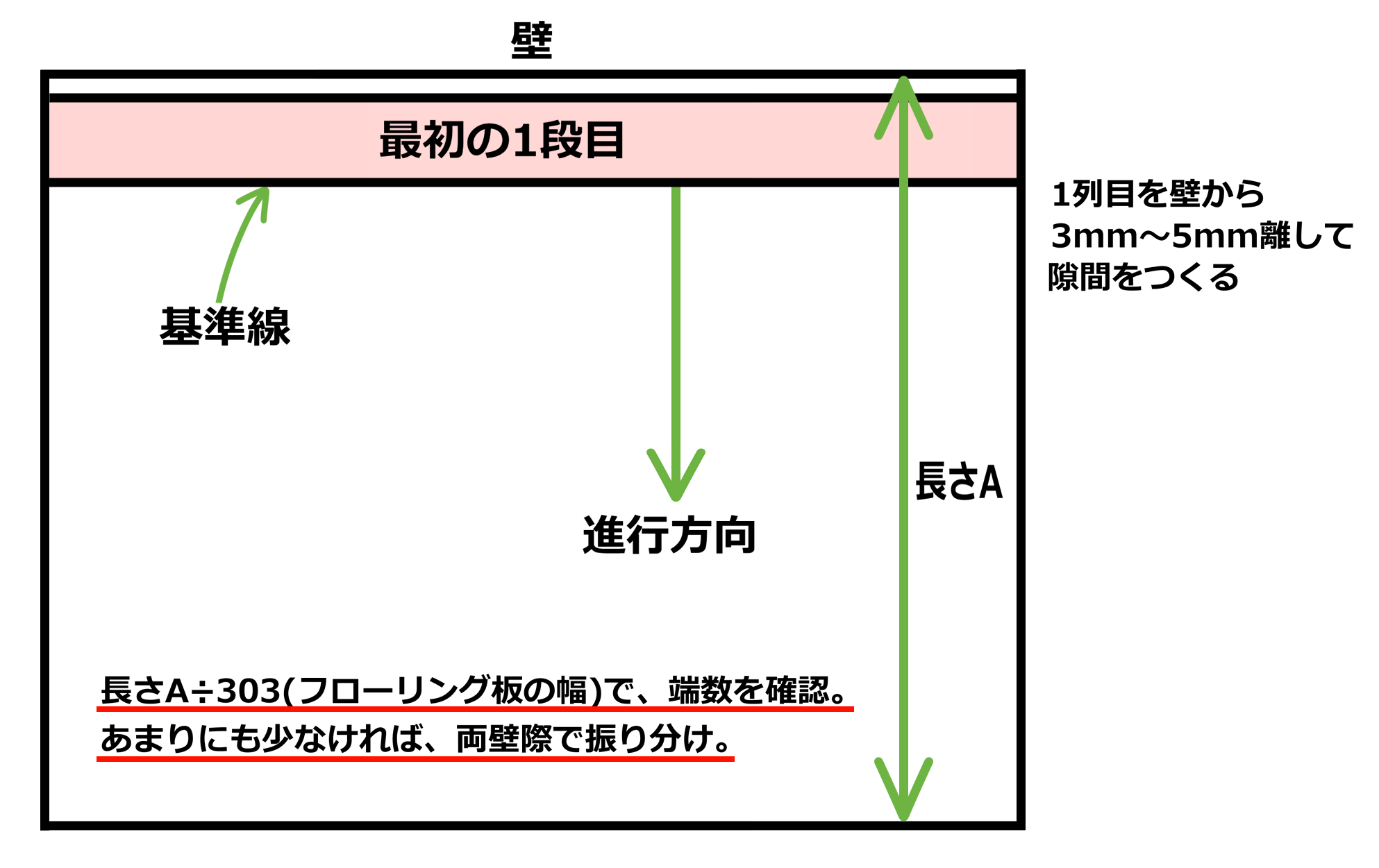 図1