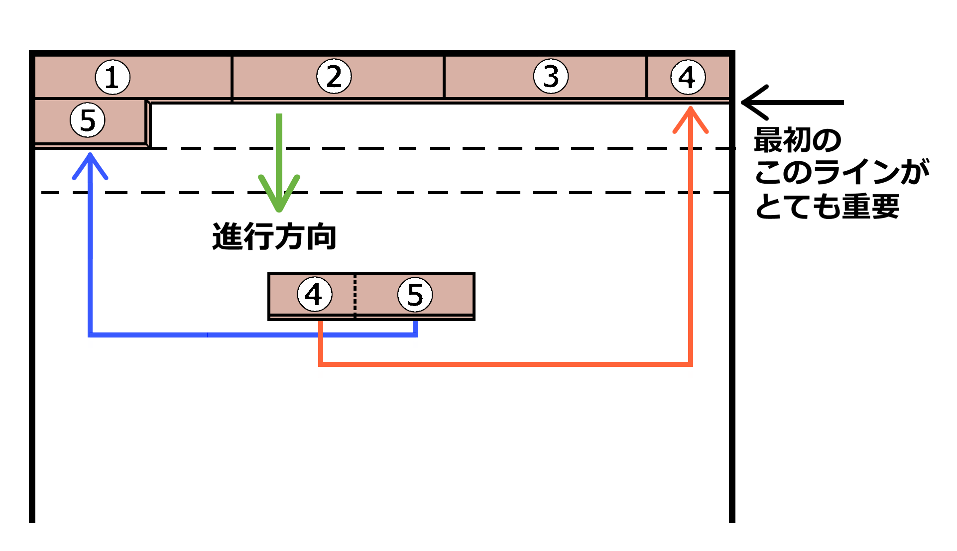 図2